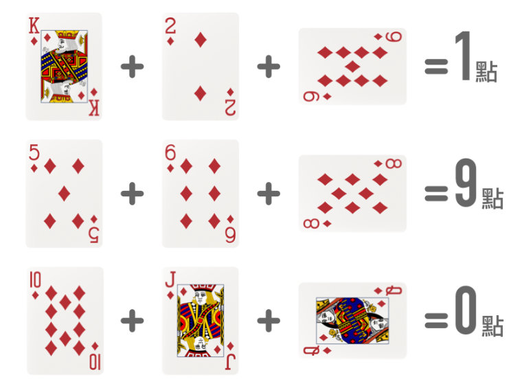 OB視訊真人百家-百家樂特殊玩法規則詳解攻略 4 百家樂計算點數範例